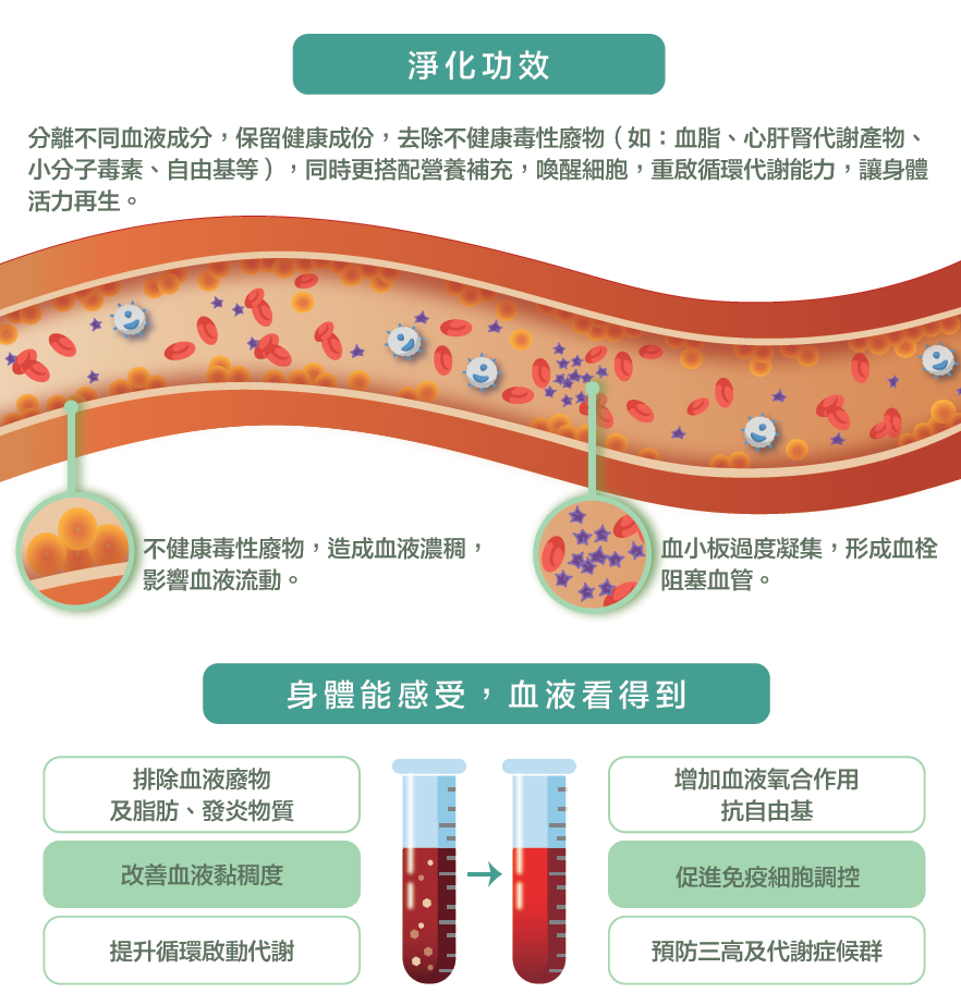 血液淨化